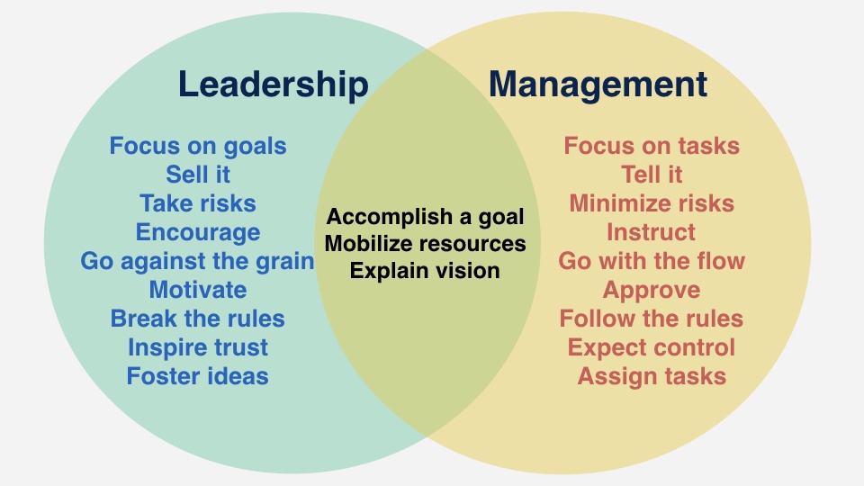 leaders-vs-managers