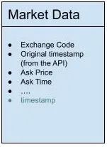 2. Market Data Model