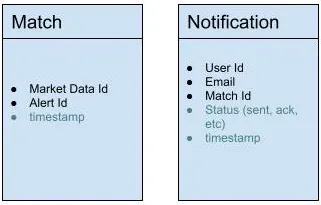 3. Match Model and Notification Model